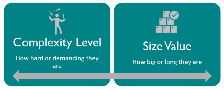 Complexity Level is how hard or demanding they are. Size Value is how big or long they are. 