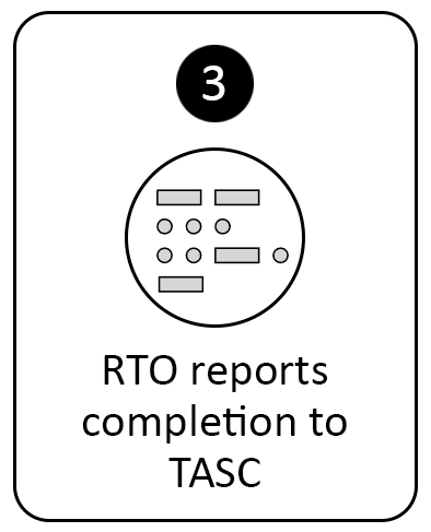 Step 3 of 4: RTO reports completion to TASC.