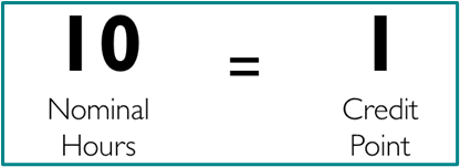 10 Nominal Hours equals 1 Credit Point.